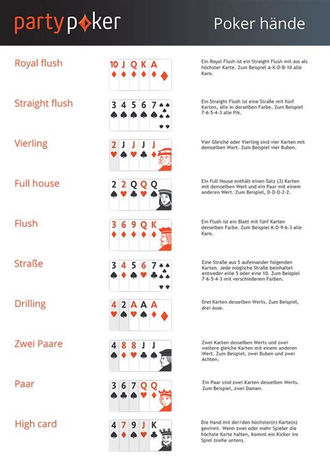 kartenkombinationen poker